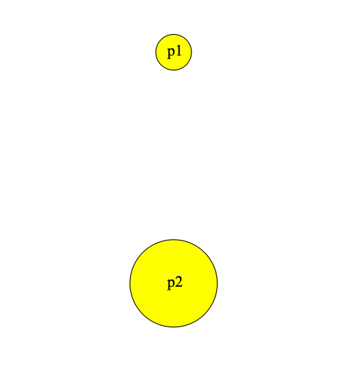 population view, two pops